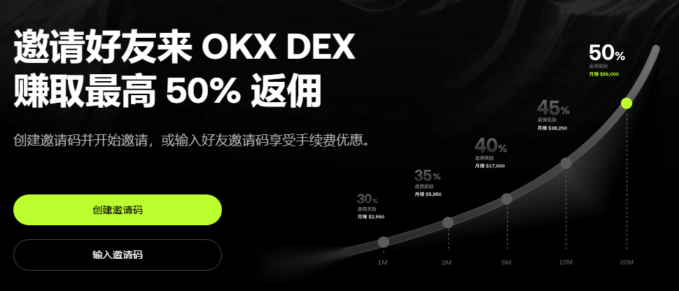 OKX 钱包推荐码