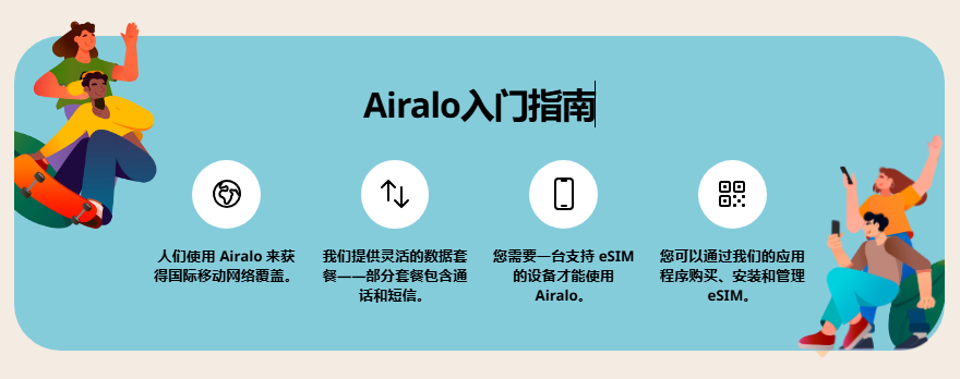 Airalo eSIM 推薦碼