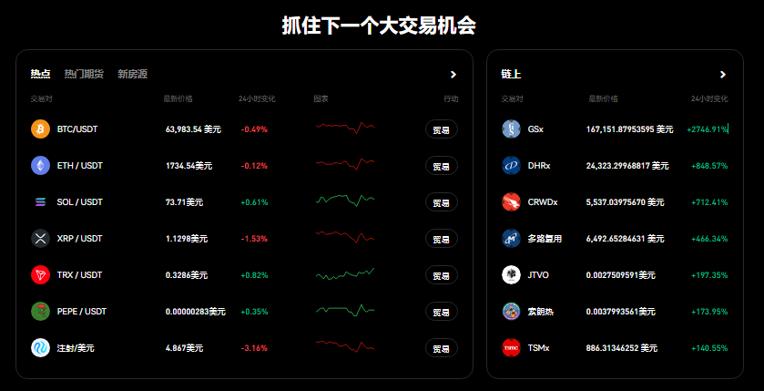 Phemex 邀請碼